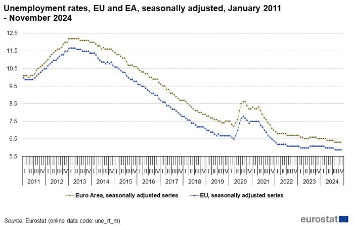 EU Employment Rate 2020-2023
